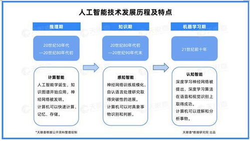 产业洞察 北京引领云计算发展，四成企业落户首都，资本加持与AI基础软件共筑应用生态