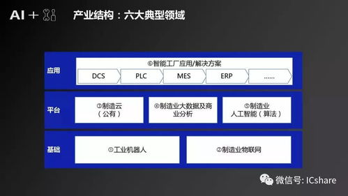 人工智能基础软件开发驱动制造业产业发展研究报告