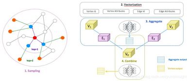 图神经网络AliGraph在阿里巴巴的发展与应用