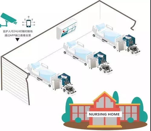 人工智能 护身产品颠覆传统护理的新主张与基础软件开发