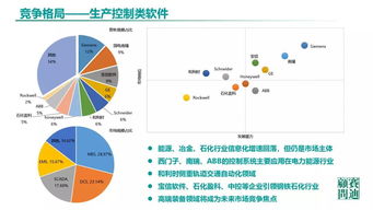 《中国工业软件发展白皮书（2019）》解读 人工智能基础软件开发的战略机遇与挑战