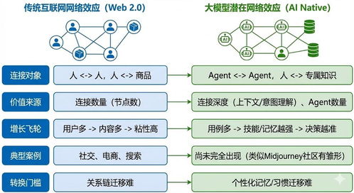 信仰与突围 2026人工智能基础软件开发趋势前瞻