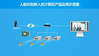 华北工控 以硬核产品方案为基，驱动人工智能基础软件开发的澎湃动力